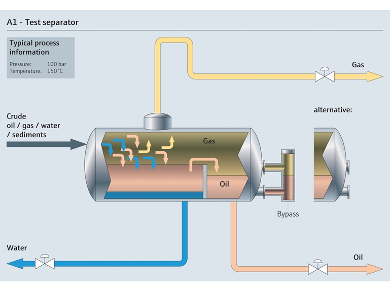 Test separator overview Test separator overview