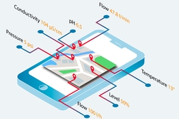 Digital data monitoring service Netilion Value based on the IIoT