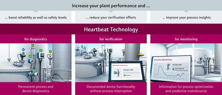Enable predictive asset maintenance with instrumentation that offers self-diagnostic functions Enable predictive asset maintenance with instrumentation that offers self-diagnostic functions