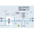 Process map showing offloading liquids