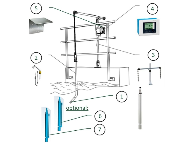 SAC bundle for wastewater with optical sensor Overview of all bundle parts
