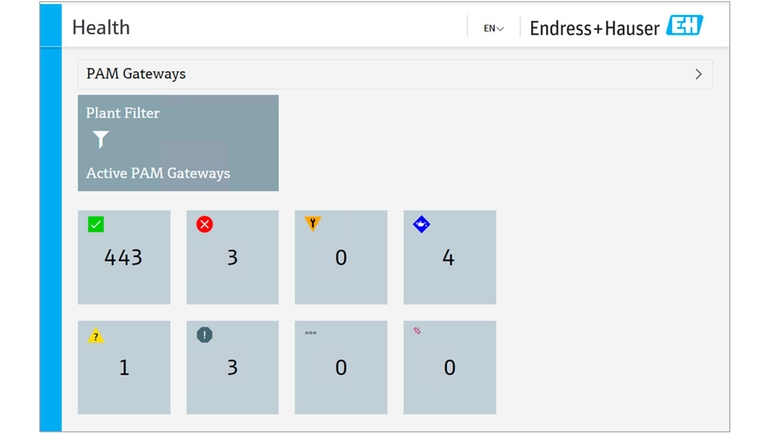 The Asset Health Monitor quickly gives an overview of the plant device status.