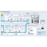 Illustration of LNG bunkering process