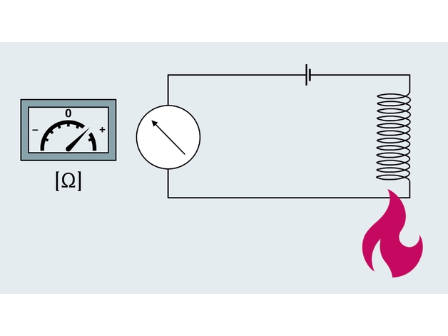RTD measuring principle illustrated