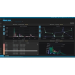 Raman data library dashboard for real-time spectral data visualization